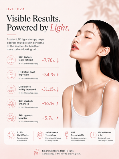 Rechargeable Facial LED Mask